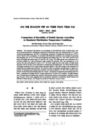 모의 유통 온도조건에 따른 MA 저장중 무순의 저장성 비교