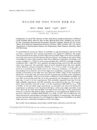 탁수조건에 따른 피라미 치자어의 생존률 비교