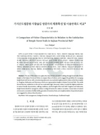가지산도립공원 사찰숲길 방문자의 체류특성 및 이용만족도 비교
