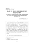 도농 간 고교 교육격차 및 교육균형 발전방안에 대한 교사인식 분석 